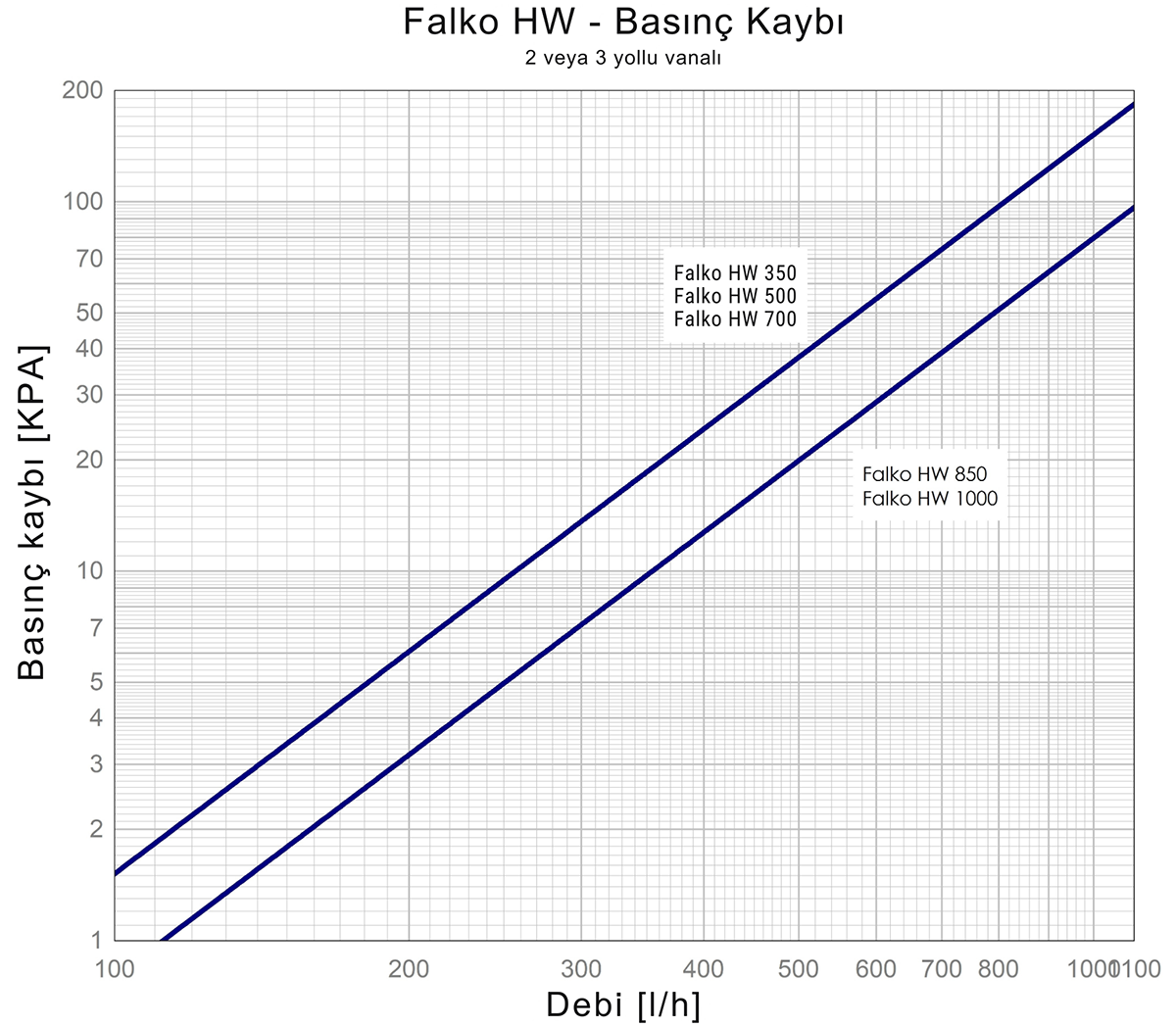XGRF01044 perdite di carico falko con valvole rendition1